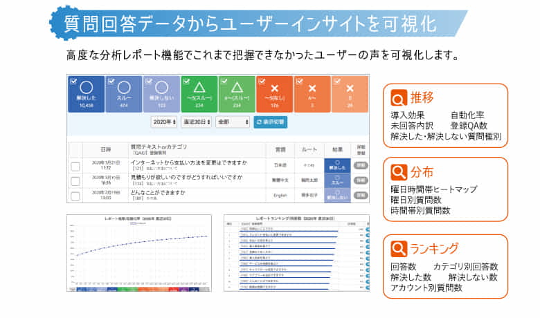 質問回答データからユーザーインサイトを可視化