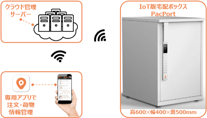 2019年9月、製品発表