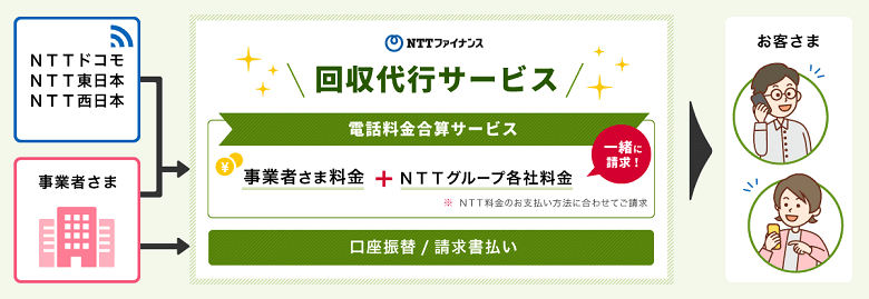 回収代行サービス全体イメージ