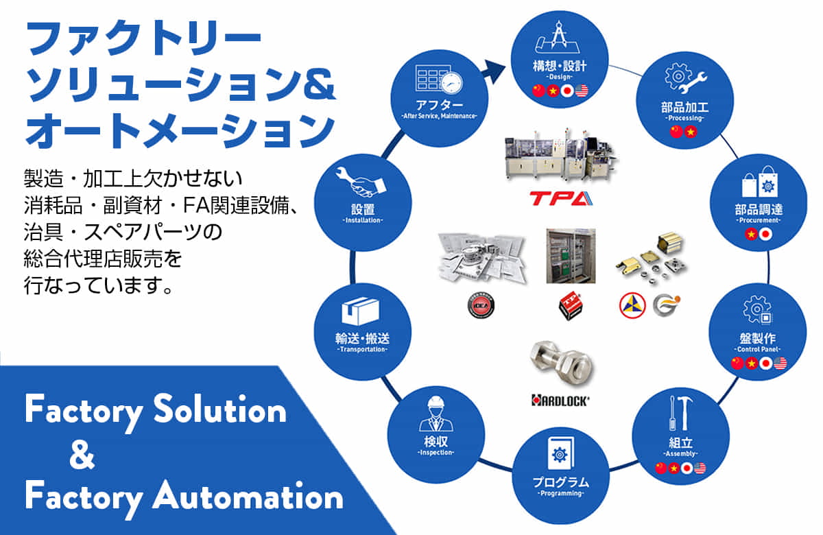生産現場へ設備等のファクトリーソリューション