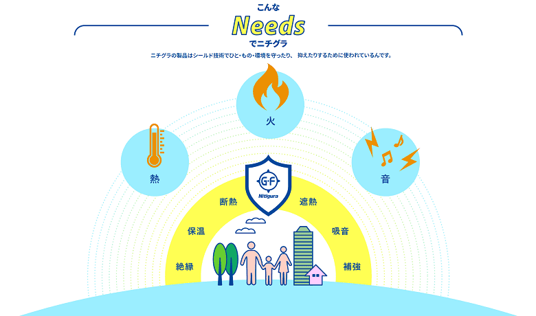 ニチグラのシールド技術