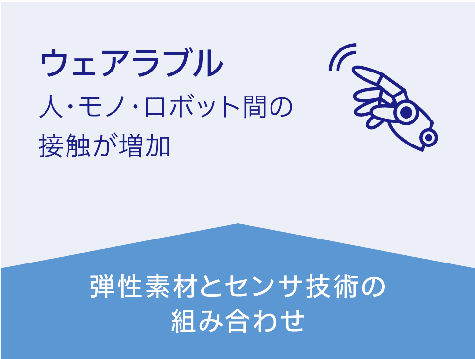 人とデバイスの触れる部分での新たな価値創出イメージ