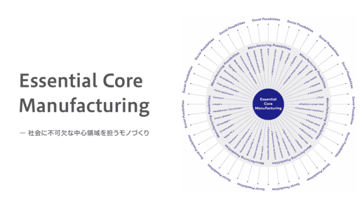 NOKは「Essential Core Manufacturing ― 社会に不可欠な中心領域を担うモノづくり」をタグラインとして、次の時代の、次のモノづくりを追求し。社会全体の未来の可能性を「カタチ」にしていきます。