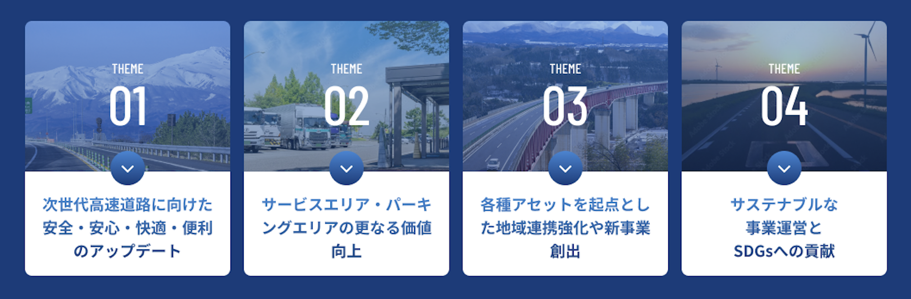高速道路を利用するお客さまに対して新しい提供価値の創出に資する提案を幅広く募集する4つのテーマ