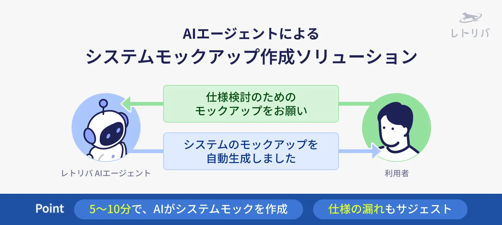 株式会社レトリバ