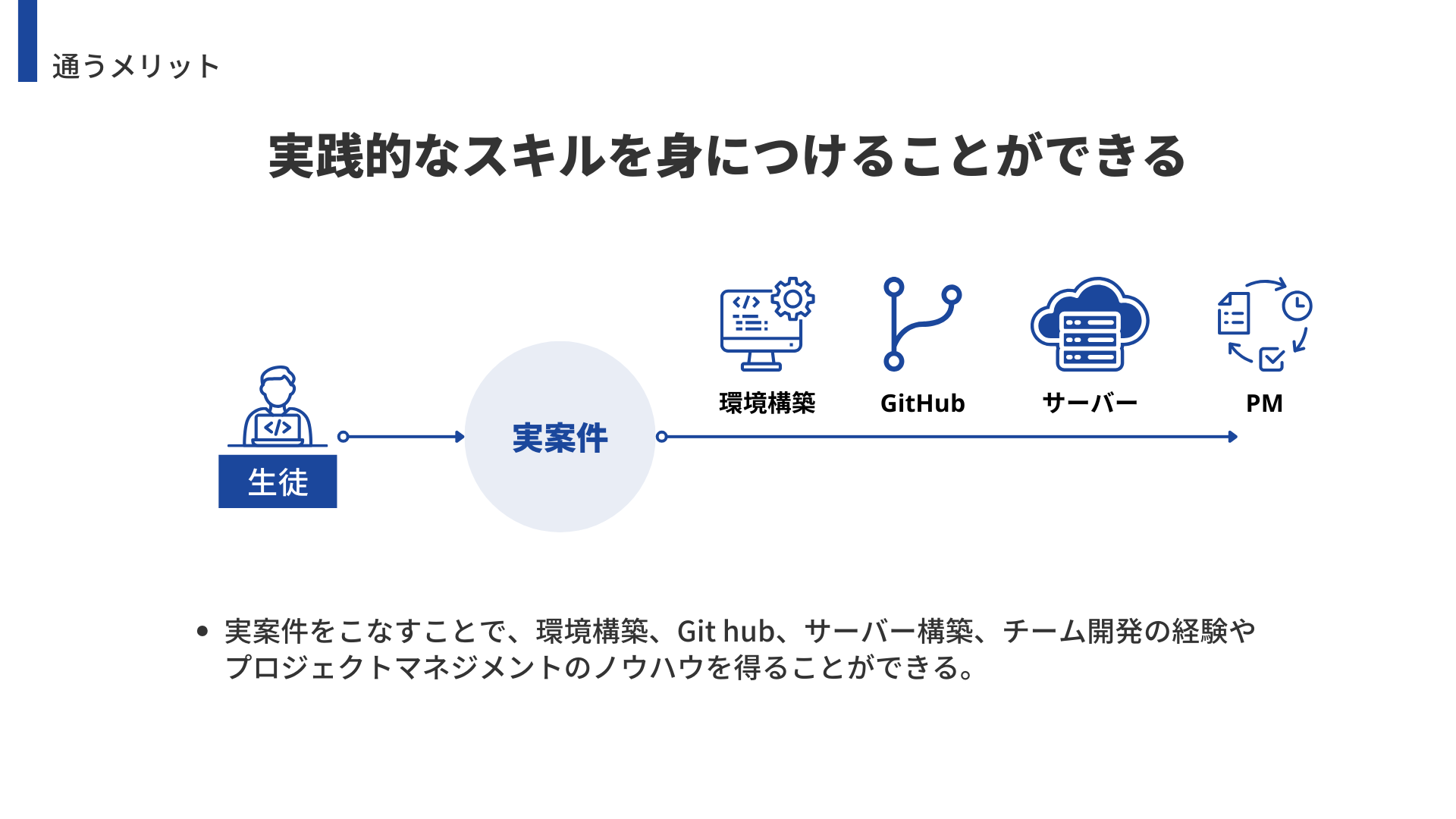 実務的なスキルを身につけることができる