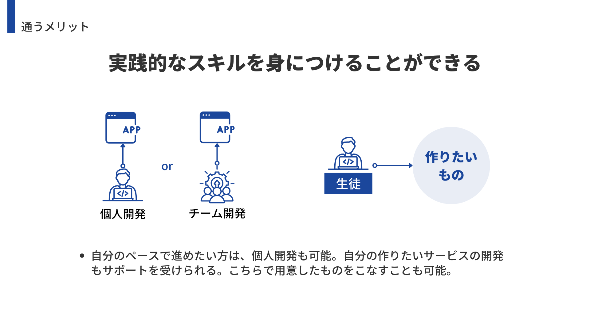 課題解決案、要件定義からチーム開発まで、全てを経験。