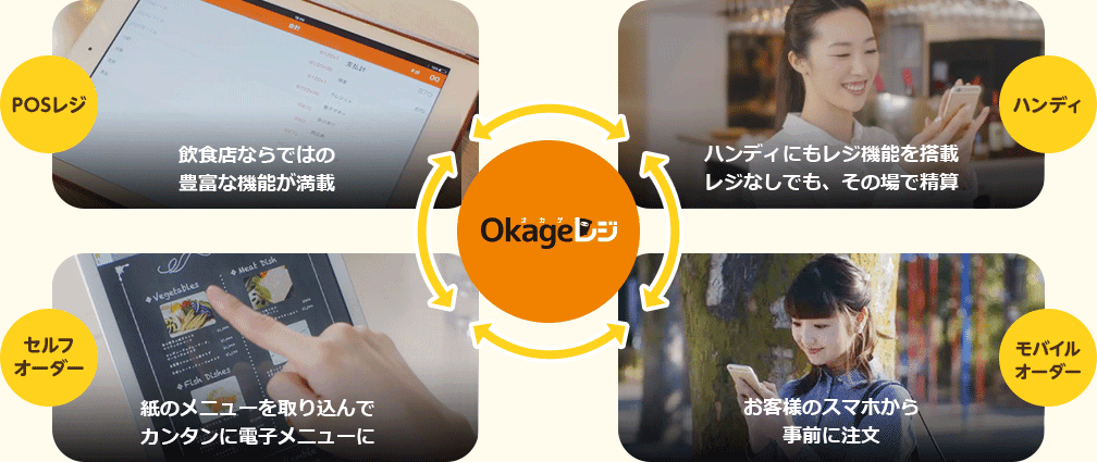 すべての店舗機器がフルクラウドでつながるIoTモデルです。