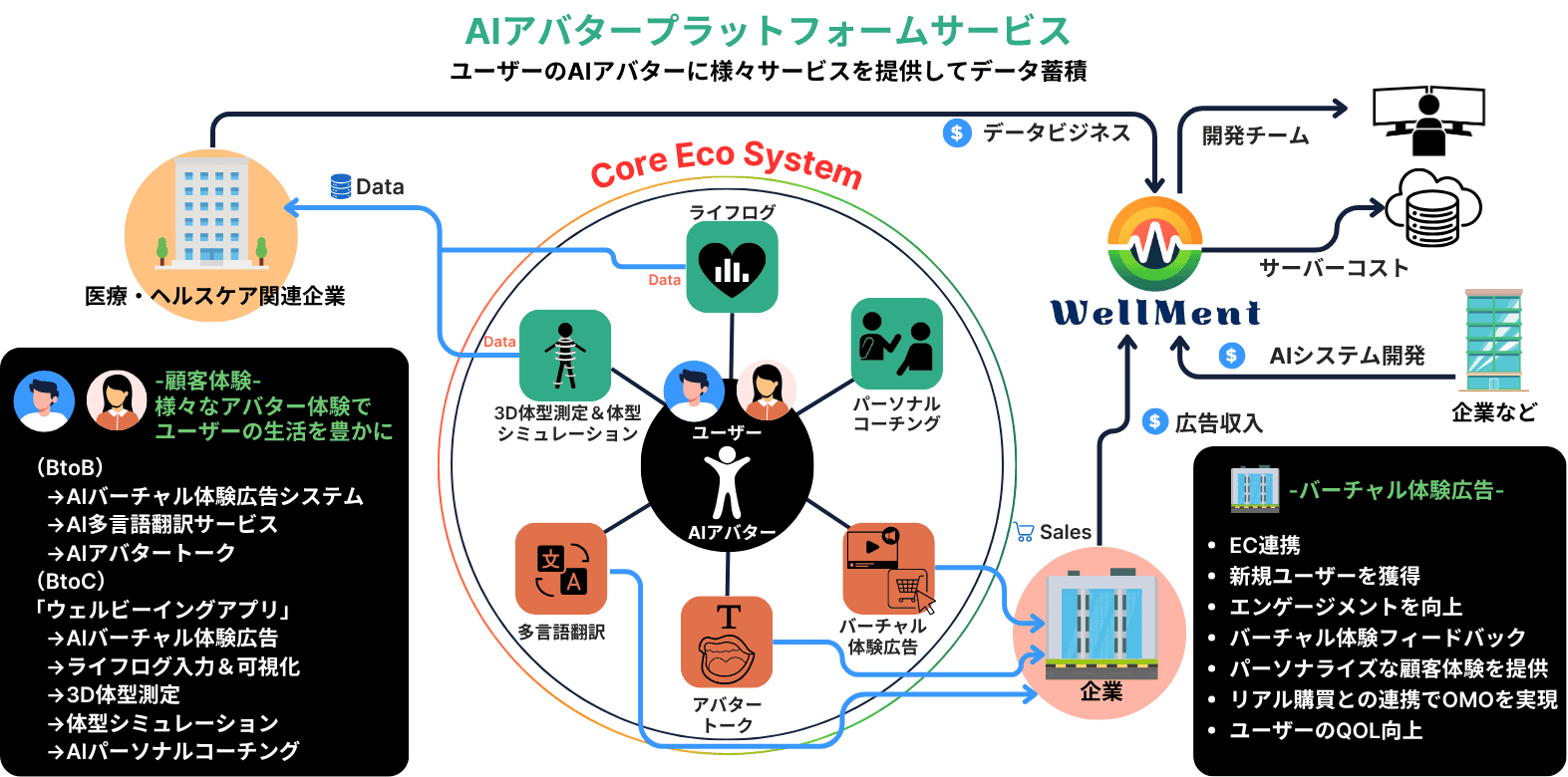 AIアバターを通じて体験を“自分ごと”に変える5つのプロダクトで、ユーザー・企業・地域のウェルビーイングを共に創出します。