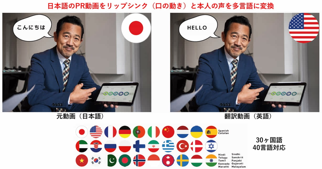 AI多言語翻訳サービス