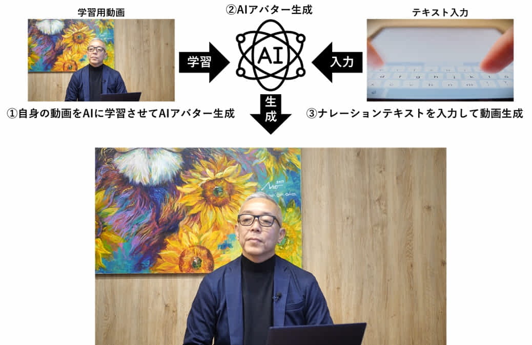 AIアバタートーク