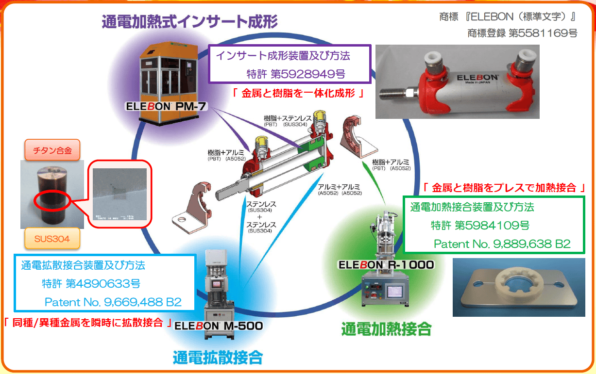 ＥＬＥＢＯＮ株式会社