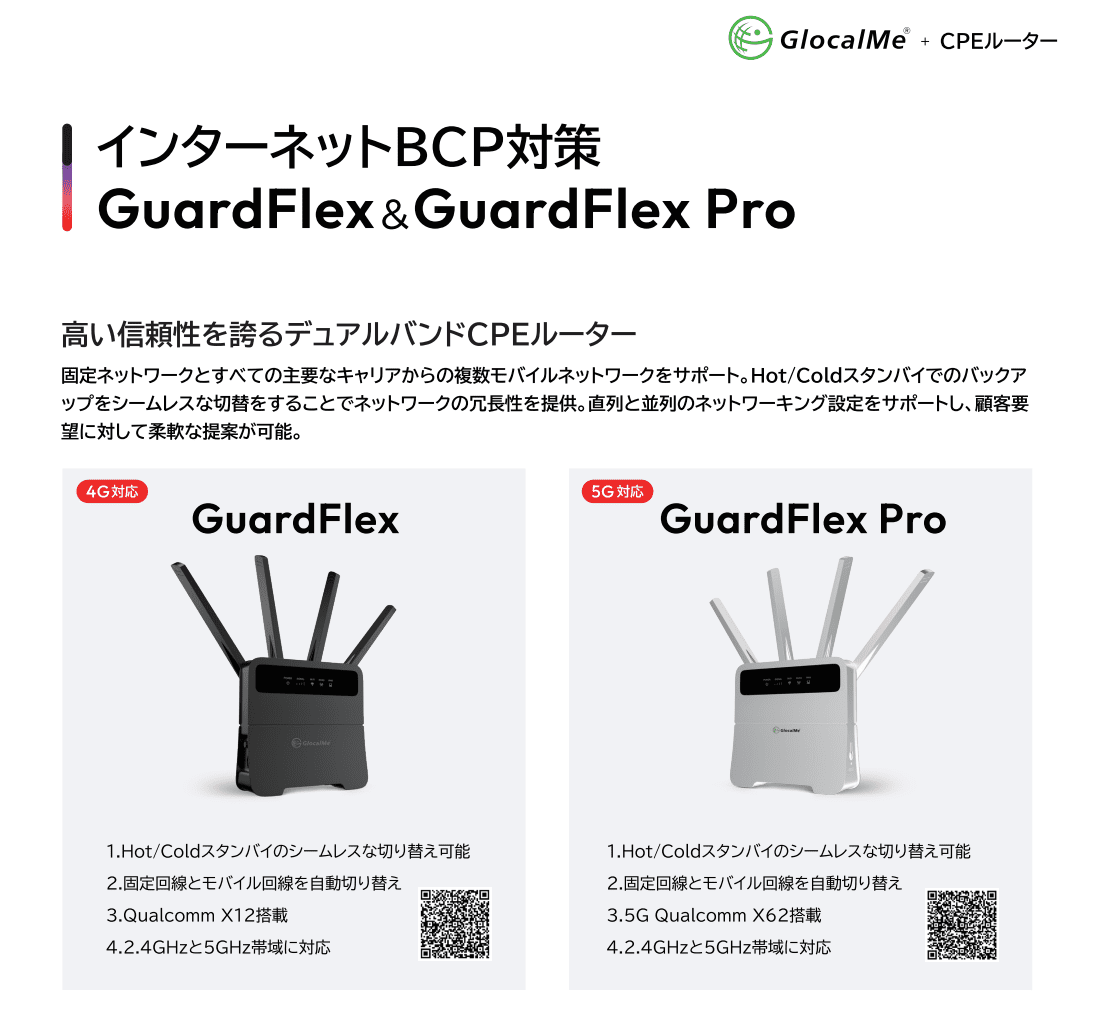 ネットワークのバックアップ