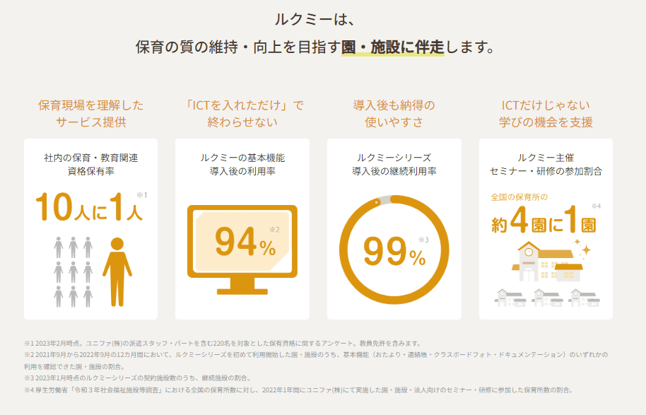 保育の質の維持・向上をめざす園・施設に伴走します