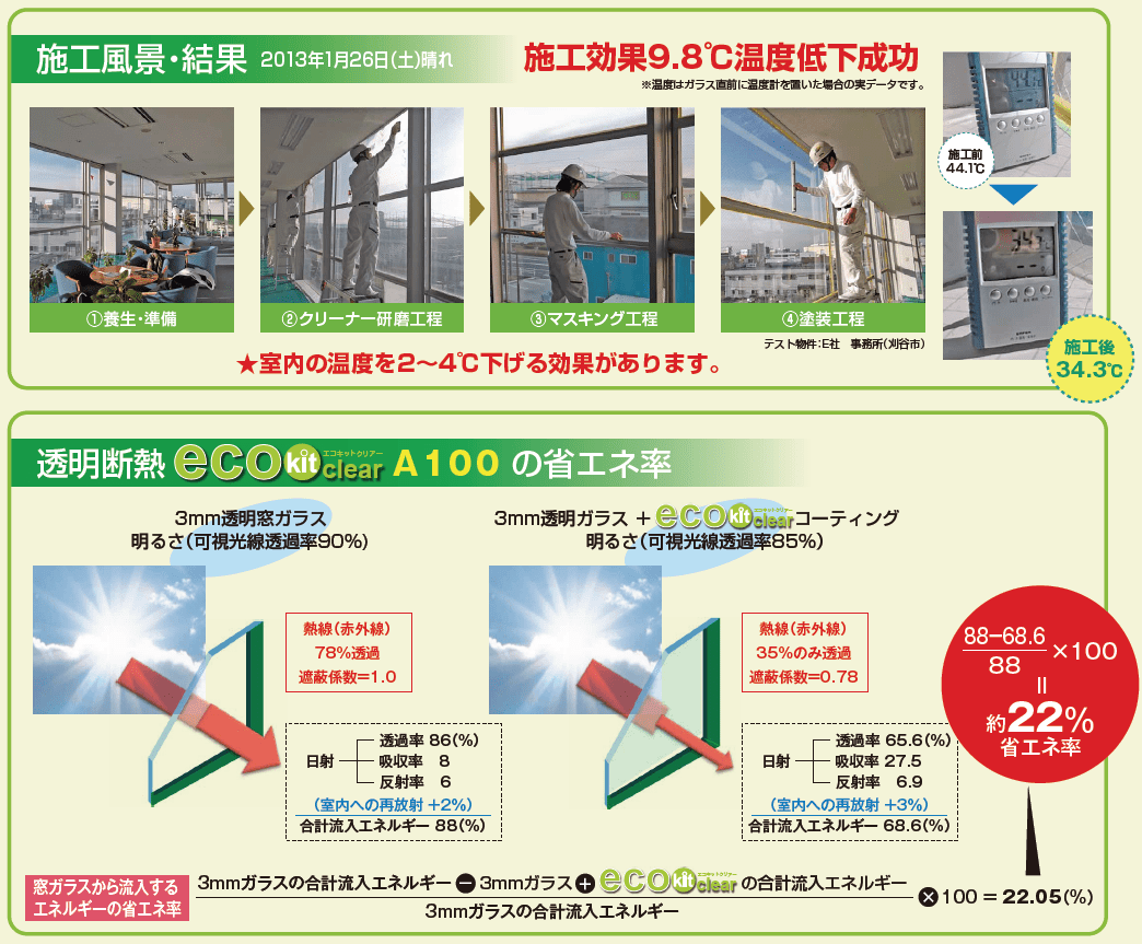 光を通し、熱や紫外線は通さないコーティング