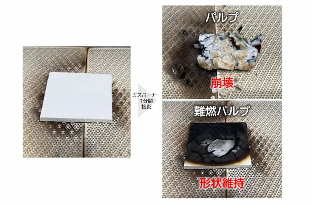 難燃セルロースは持続可能な資源のみで構成された安全性の高い素材です。ガスバーナーで1分間接炎しても形態を維持できます。