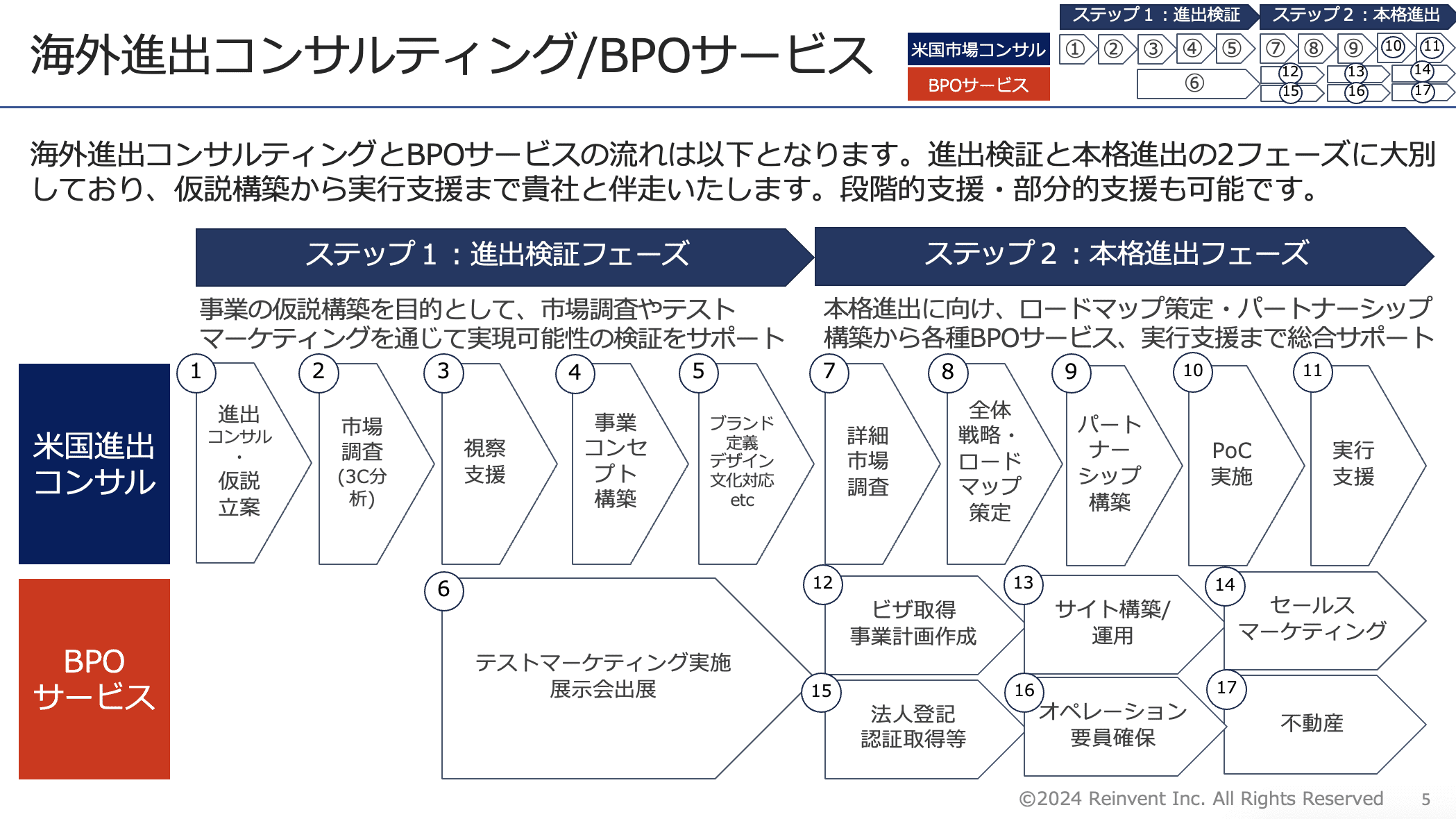 当社のサービス紹介です