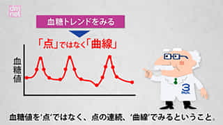 糖尿病3分間ラーニング