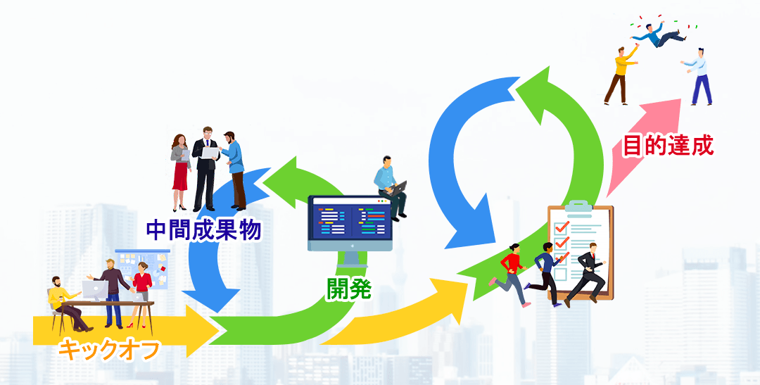 「スクラム」を組んだプロジェクトのイメージ