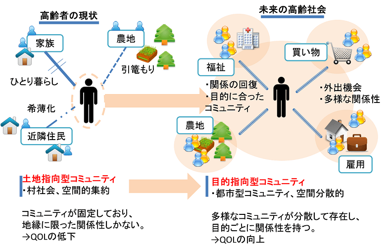 プラチナ構想ハンドブックより