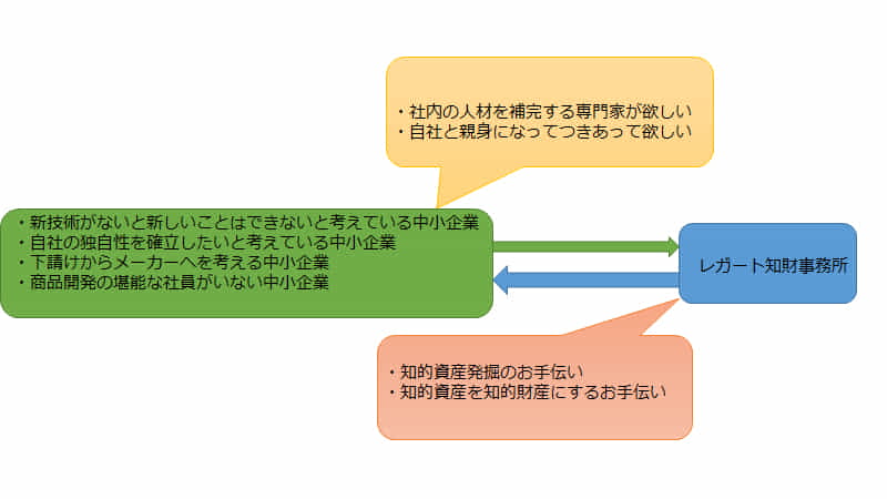 私たちのミッション